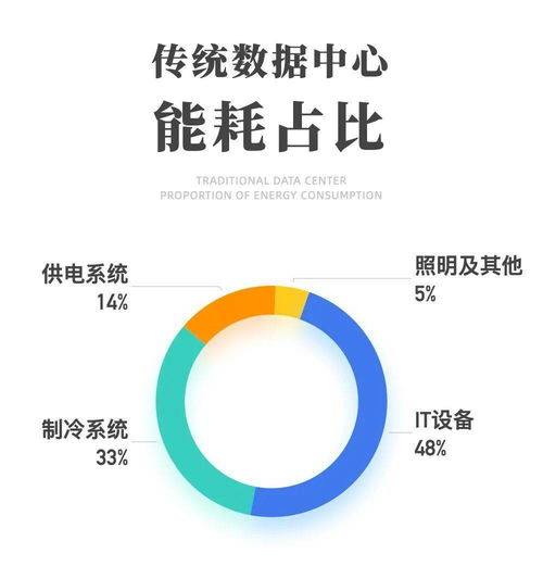浙江 培育超節(jié)能互聯(lián)網(wǎng)數(shù)據(jù)中心，引領(lǐng)綠色數(shù)字服務(wù)新篇章